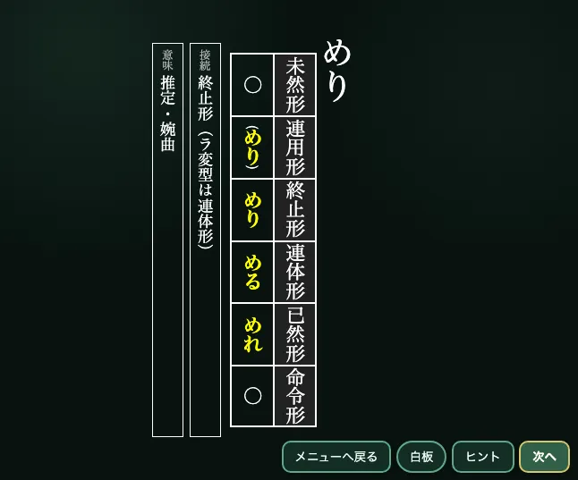 助動詞「めり」の活用・接続・意味を黒板モードで表示した画面